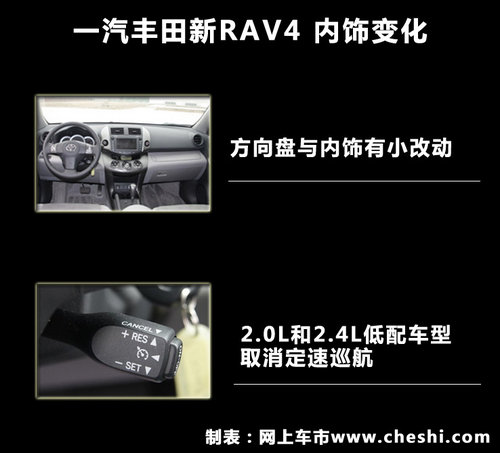 低配取消巡航 丰田新RAV4配置解析(谍照)