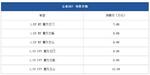  众泰SR7有望1月上市 预售7.68-10.98万