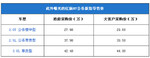  红旗H7将本月30日上市 或售37.98万起