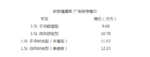 新款福睿斯正式上市 售9.68-12.23万元