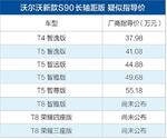  沃尔沃S90长轴距版增T8动力 或37.98万起售