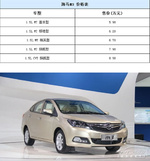  海马M3上海车展正式上市　售5.98-8.98万