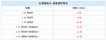  江淮瑞风S5车型调整 售8.98-13.58万