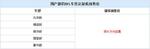  或41万起售 国产捷豹XFL于8月29日上市