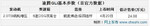  高尔夫GTI三厢版4月20日发 或售24.08万