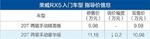  荣威RX5部分车型调价 售价9.98万元起