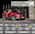  预售17-22万元 宝沃BX5将于3月24日上市
