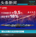  新ix35助力北京现代回暖 11月销量近10万台
