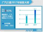  广汽三菱年销量大增93% 跨界SUV将上市