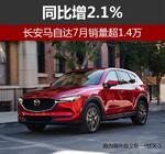  长安马自达7月销量超1.4万 同比增2.1%