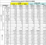  本田4月在华售车101,027辆 思域增幅明显