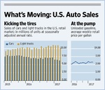  SUV也救不了美国车市 七年连涨势头或告终