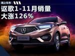  讴歌1-11月销量大涨 多款车型将在华国产