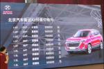  北京汽车智达X3开启预售 售5.99-9.99万