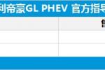  帝豪GL PHEV已正式上市 售14.28-15.48万元