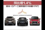  雷诺-日产-三菱联盟2018销量同比增1.4%