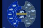  凯迪拉克发新车规划 2022推纯电动SUV