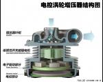技术术语 电控涡轮增压器