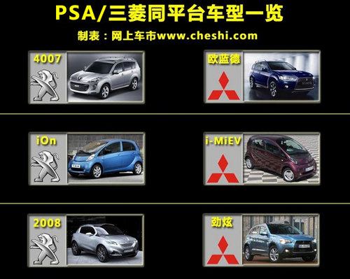 与劲炫同平台 雪铁龙城市SUV-2013年上市