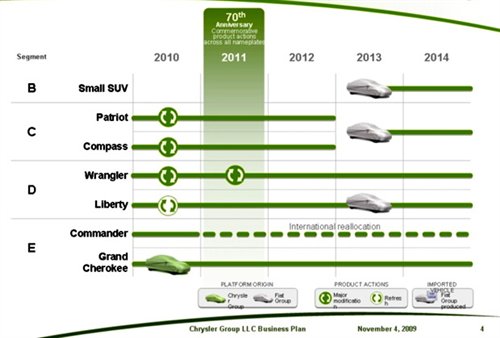 2013年上市 Jeep将推出小型跨界车型 汽车之家