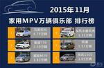  中国品牌的家用7座MPV要怎么选？