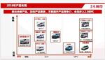  东风风行公布新车计划 景逸X7/X3于今年上市