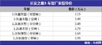  长安之星3正式上市 售价3.19-3.99万元