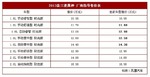  2013款三菱翼神上市 售价10.98-16.98万