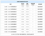  上海大众途观售价稳定 购车需提前预订
