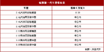  郑州日产锐骐新一代售价公布 8.38万起