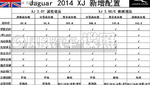  2014款捷豹XJ或广州车展上市 配置增加
