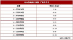  2014款瑞纳三厢版上市 售7.39-10.69万