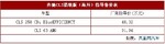  奔驰CLS猎装版海外售价公布 约48.32万