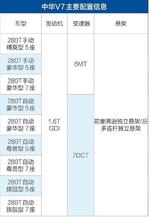  中华V7将于6月29日正式上市 9款车型可选