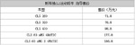  新奔驰CLS运动轿车上市 售71.8-186.8万