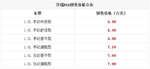  开瑞K60将11月28日上市 预售5.9-7.9万