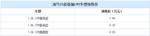  8月上市 海马S5青春版CVT预售7.98万起