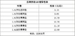  吉利英伦SX7将3月31日上市 售9.28-12.98万