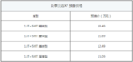  众泰大迈X7预售价10.49万-13.09万元