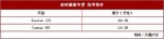  Boxster/Cayman GTS上市 售106.5万起