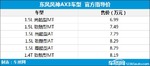  东风风神AX3领先版上市 售6.99-8.79万元