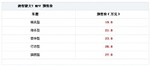  纳智捷大7 MPV上海亮相 预售19.8万起