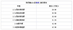  斯巴鲁2014款傲虎上市 售29.98-43.98万元