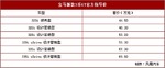 小吃 宝马新款3系GT上市 售44.5-69.8万元