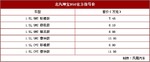  2014北京车展：北汽绅宝D50售7.48万起