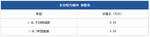  长安欧力威X6周五上市 预售6.19-6.89万