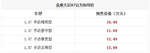  众泰大迈X7预售价公布 10.49-13.09万元