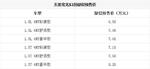  五菱宏光S3疑似预售价 将11月正式上市
