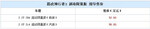  神行者2越动限量版上市 售52.8-56.8万