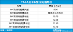  庆铃TAGA皮卡上市 售9.98-13.18万元